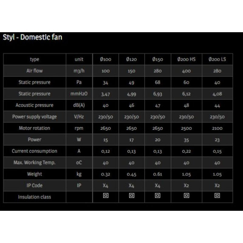 Styl 100dia Kitchen & Bathroom Fan Standard